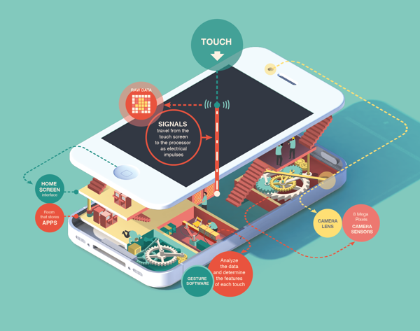 Inside Phone